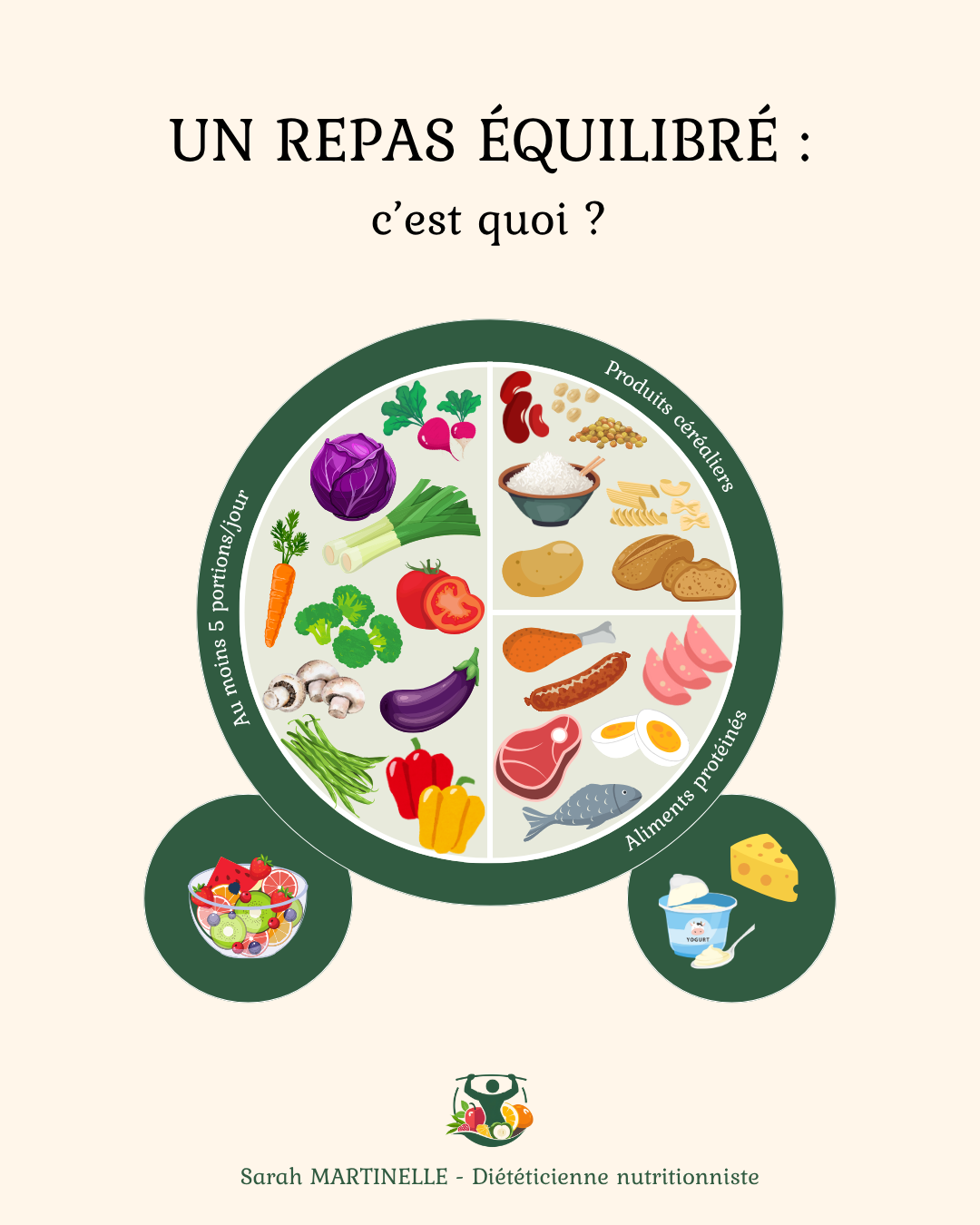 Assiette équilibrée